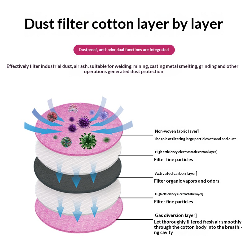 Filtre en coton 2097 2091 pour - Dust Mask Construction avis et prix